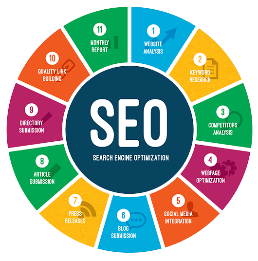 search engine optimization